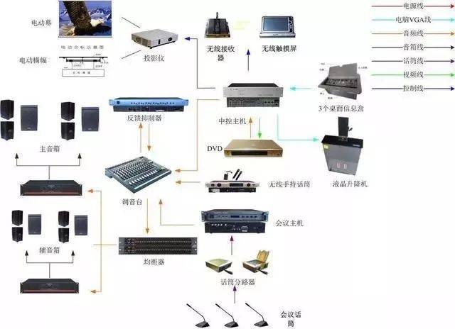計算機網絡系統拓撲圖與計算機系統服務