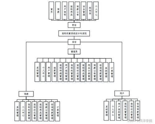 計算機(jī)畢業(yè)設(shè)計 SSM寵物托管系統(tǒng)設(shè)計與實現(xiàn)（附源碼IS2039）——新手必備指南