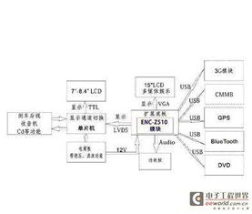 英特爾高性能車載電腦設(shè)計指南